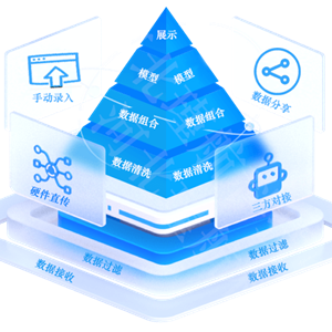 数据汇聚平台